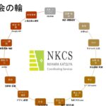 NKCSは、15士業会へ