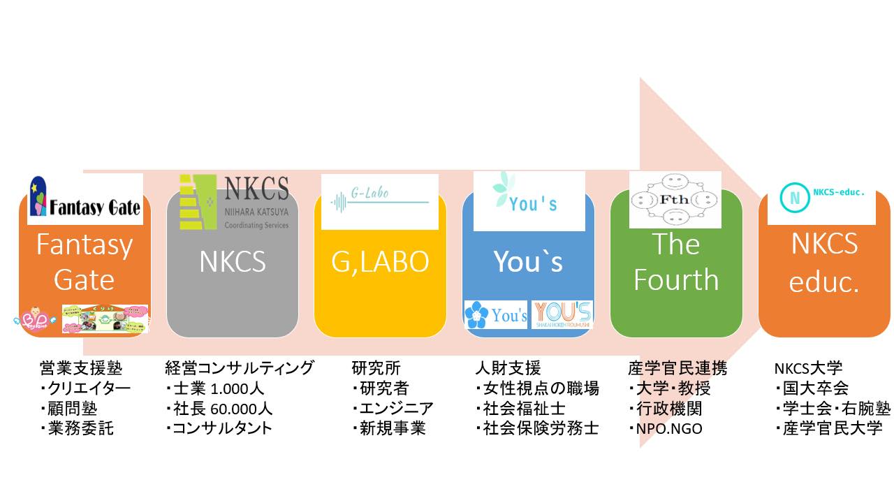 2021年までのNKCSの歩んだ道