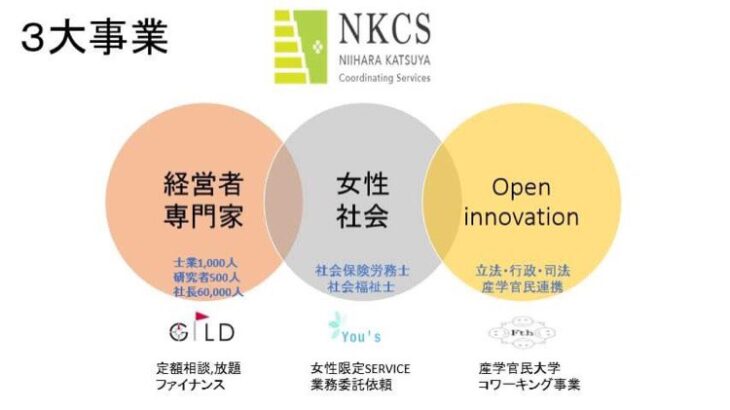 NKCSの３大事業