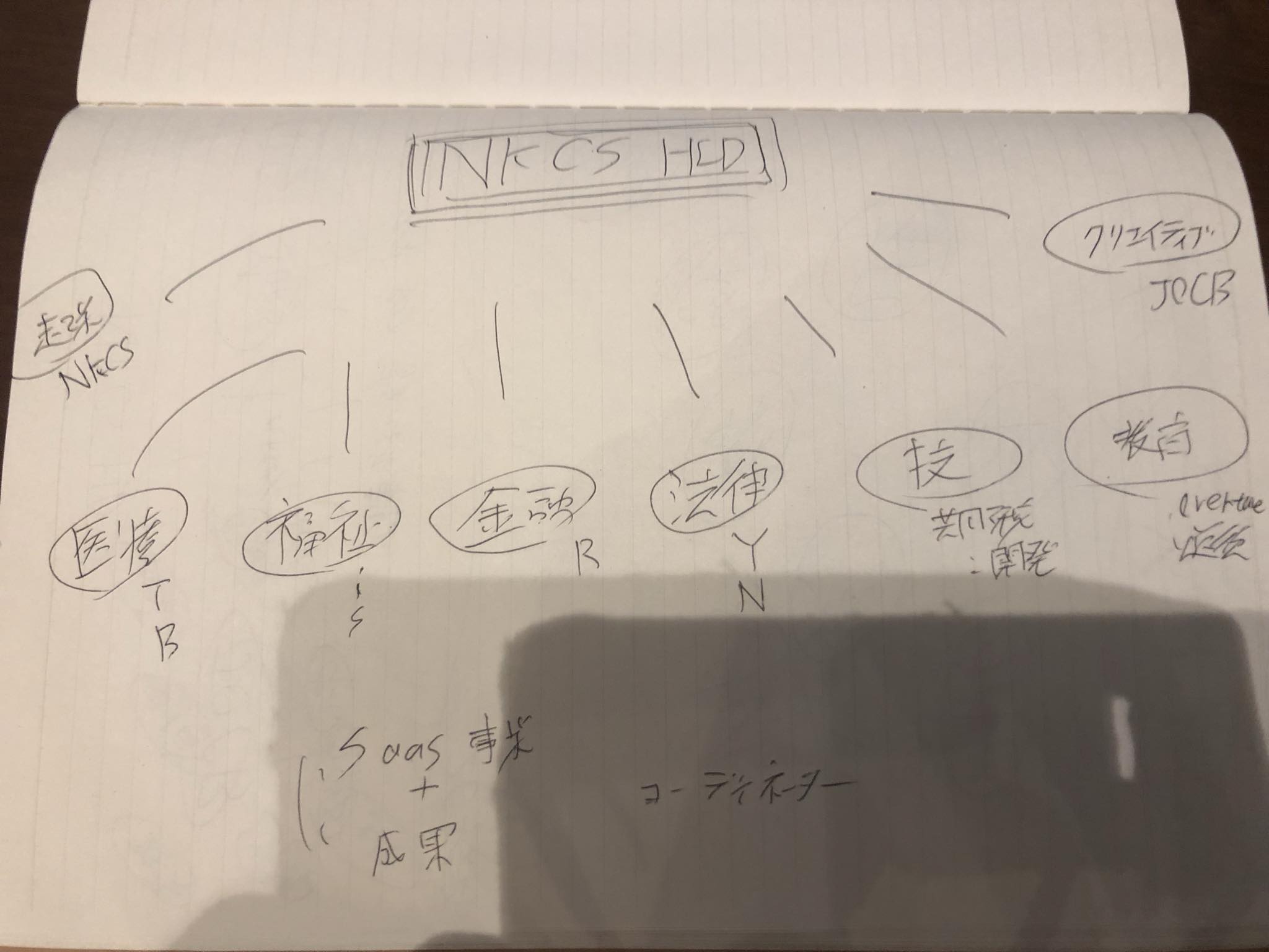 NKCSで扱う商品領域　みんなが参加可能なもの