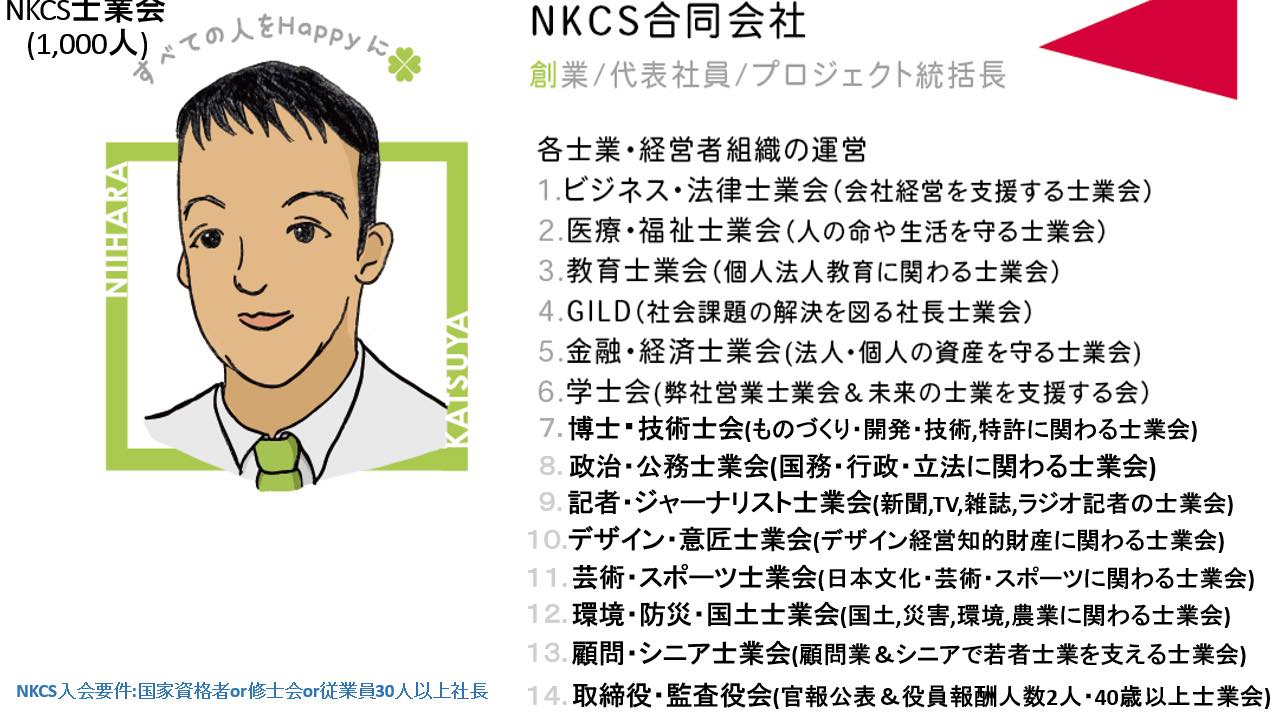 NKCS15士業会の概要