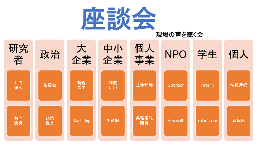 NKCSの座談会の関わる組織の価値