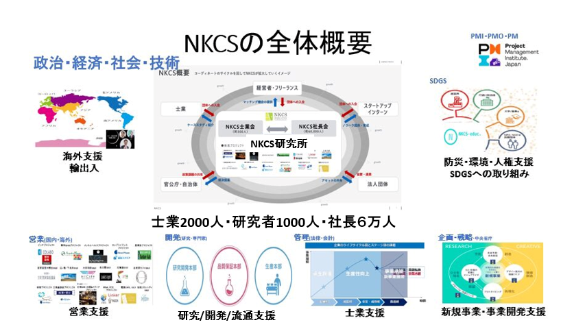 中小企業の事業は3➕1だ！