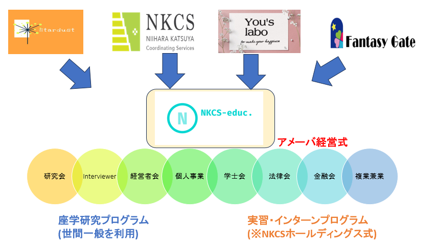 2024年年始当時の事業構想