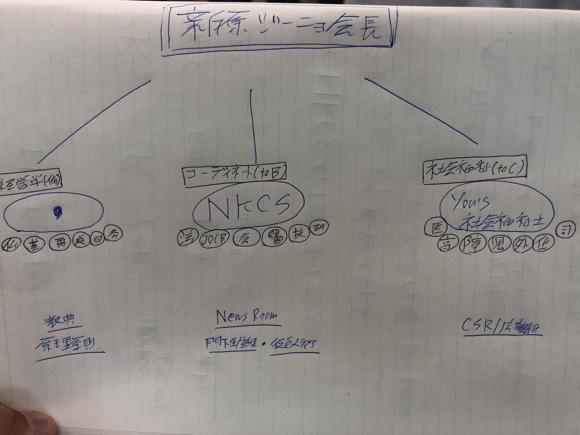 新原ジーニョのしていることは、あらゆる分野のコーディネートと解明