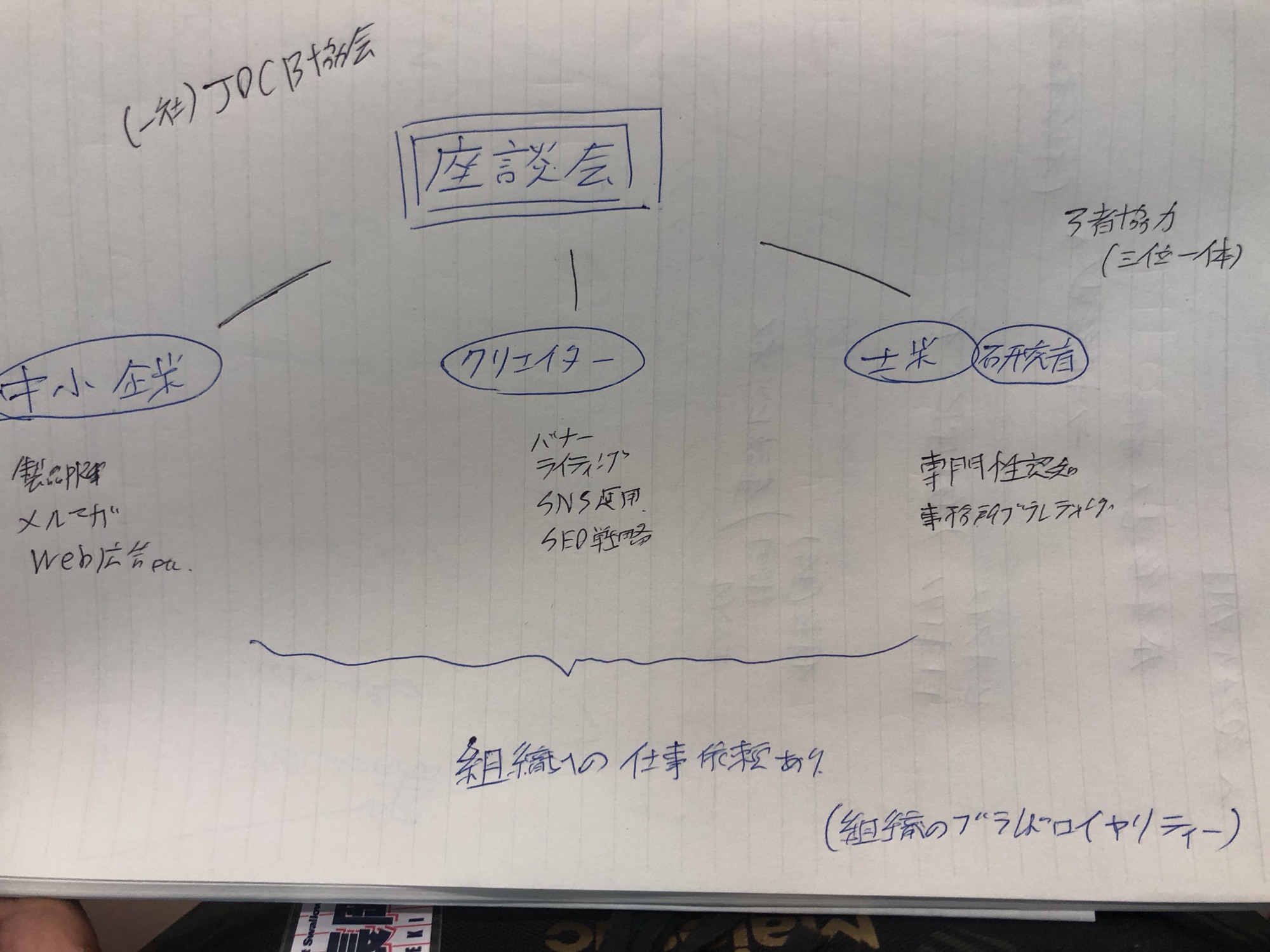 JOCBへの組織変革での座談会の立ち位置