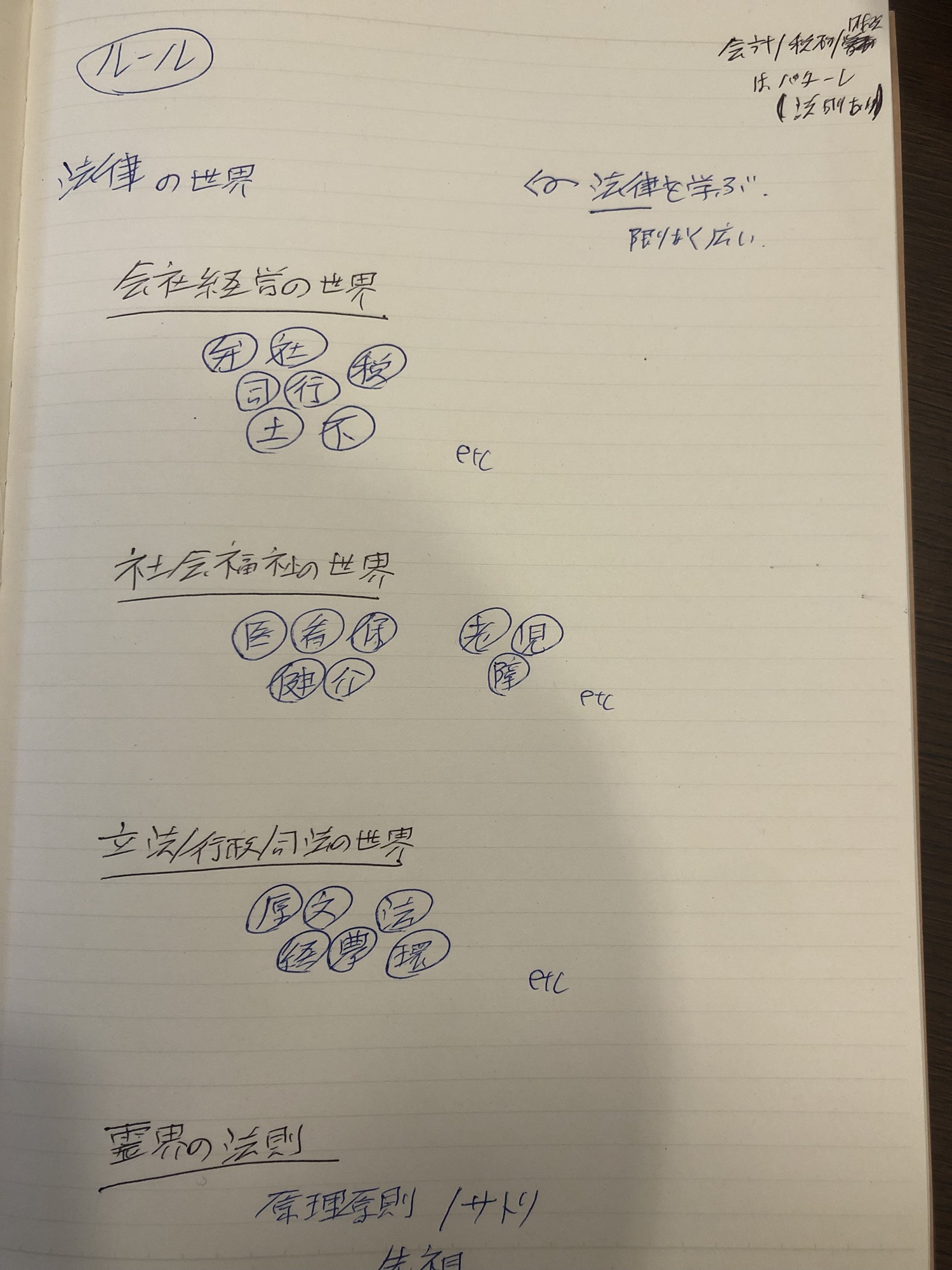 保護中: 関わる全ての法律ルールや原理原則を知る