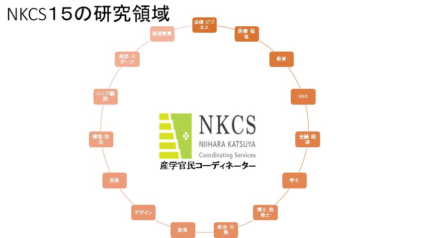 異業種コラボレーションが生み出す価値