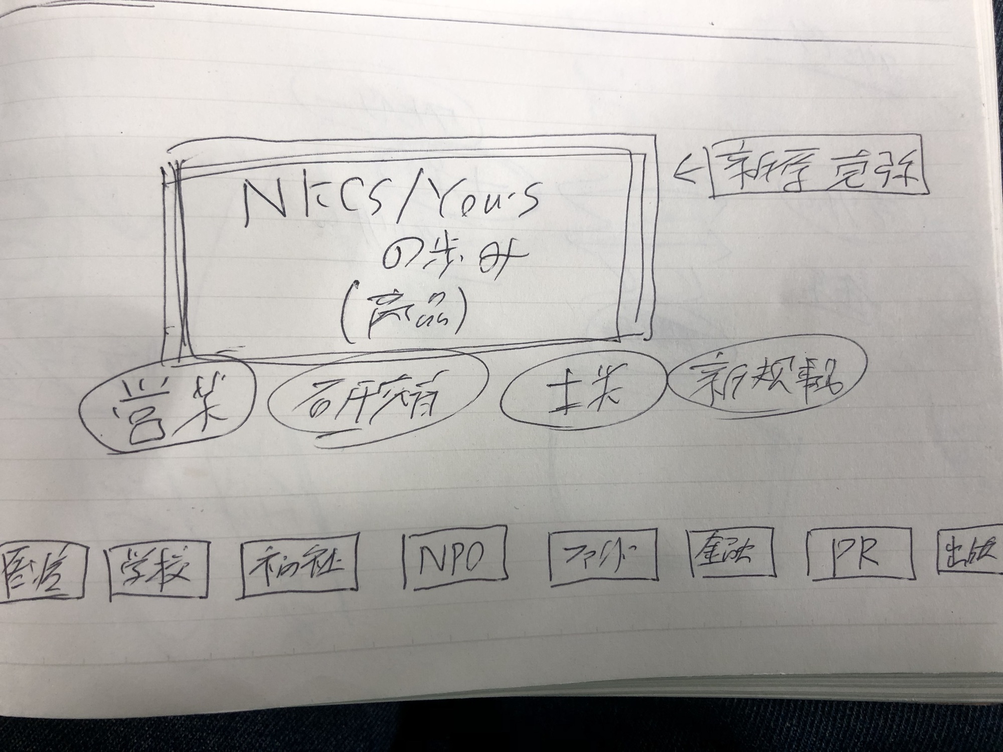 NKCSホールディングスの最大の商品は、これまで5年間の歩み