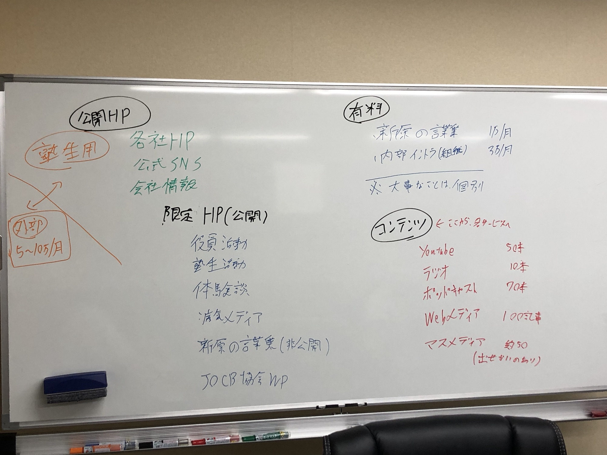 2024年7月までのNKCSで作った資料をまとめました