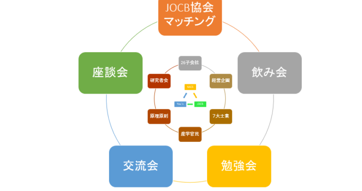 経営塾の活動概要