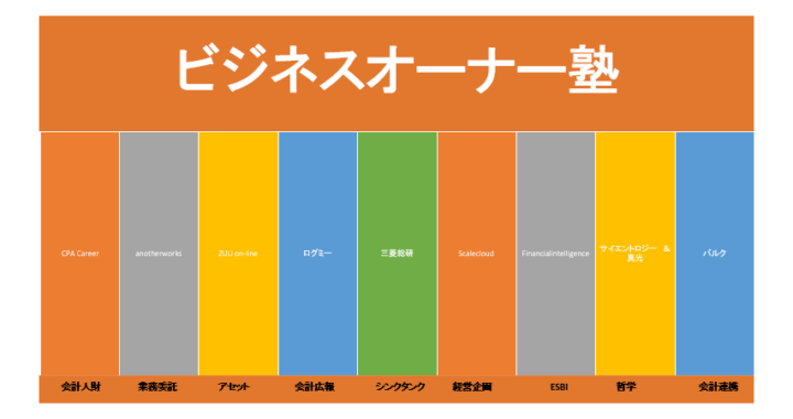 ビジネスオーナーのための塾をスタート