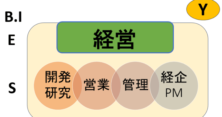 新しい経営塾体制構図