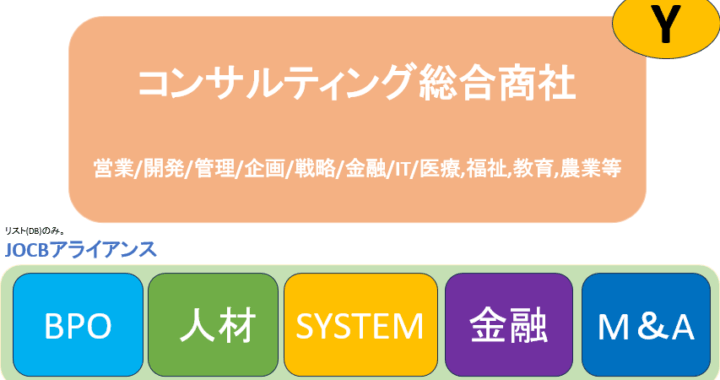 NKCS HLDの立ち位置とアライアンス